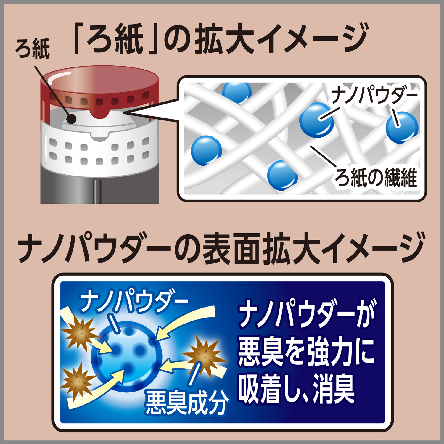 おトクなアウトレット なくなり次第終了【トイレ用】トイレの消臭力プレミアムアロマ モダンエレガンス まとめ買いにも｜エステー公式オンラインショップ