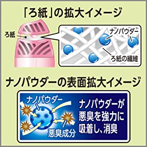 おトクなアウトレット なくなり次第終了 玄関 お部屋用 お部屋の消臭力 Premium Aroma ユーカリ ゼラニウム まとめ買い にも エステー公式オンラインショップ